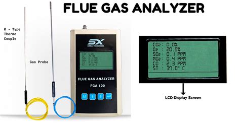 gas analyzer food industry|Ensuring Food Safety with Gas Analysi.